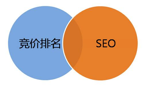 SEO和竞价排名哪个更好?