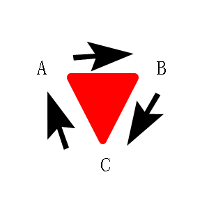 三个网站之间的交叉链接