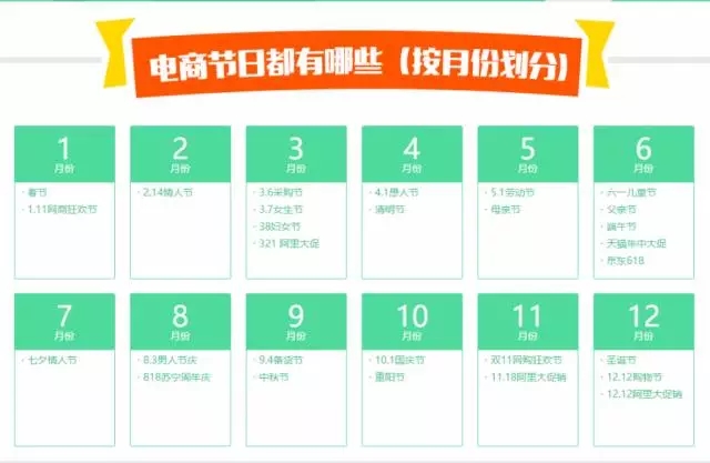 电商节日