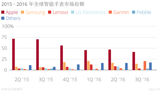 百度发布年度热搜榜:VR居科技事件之首;支付宝或出直播功能